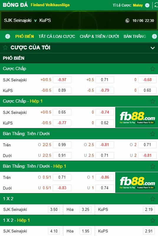 fb88-chi tiết kèo trận đấu SJK Seinajoki vs KuPS
