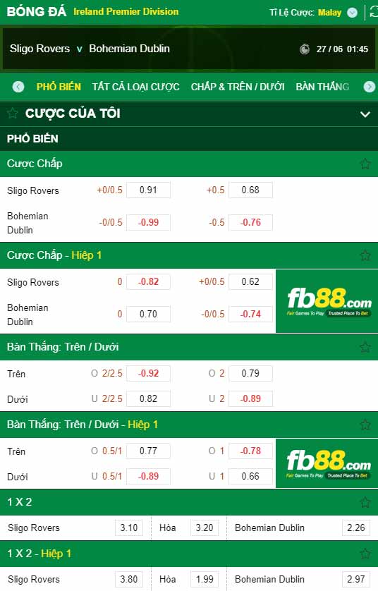 fb88-chi tiết kèo trận đấu Sligo Rovers vs Bohemians