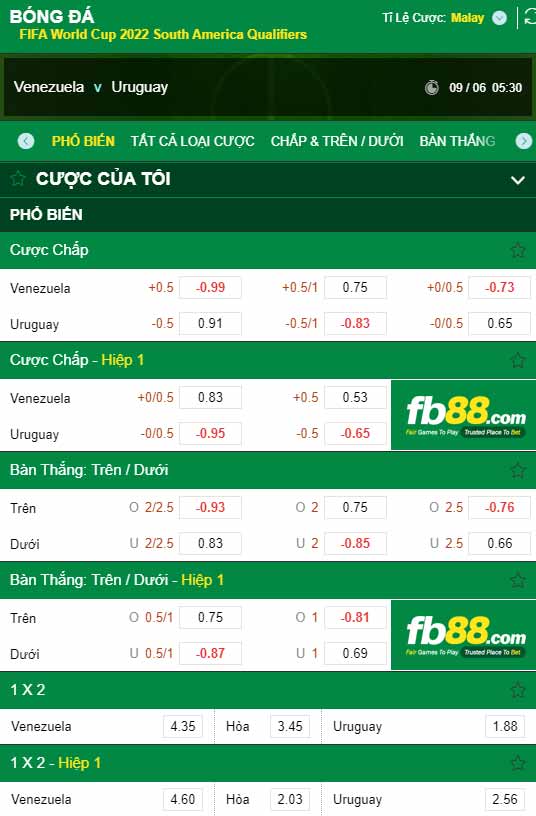 fb88-chi tiết kèo trận đấu Venezuela vs Uruguay