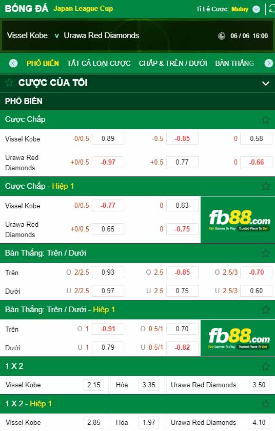 fb88-chi tiết kèo trận đấu Vissel Kobe vs Urawa