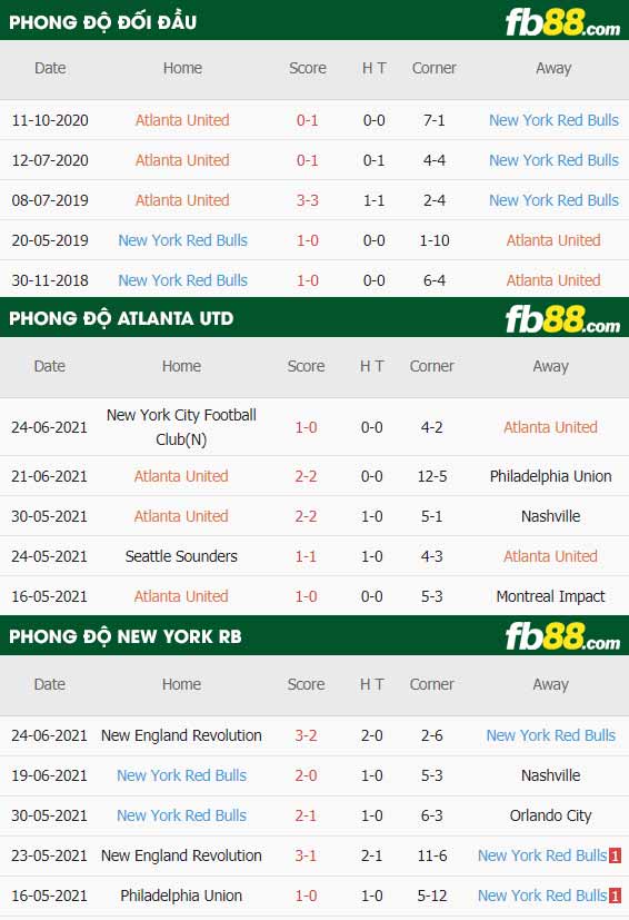 fb88-thông số trận đấu Atlanta vs New York Red Bulls