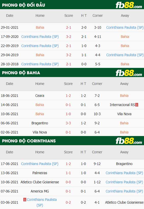 fb88-thông số trận đấu Bahia vs Corinthians