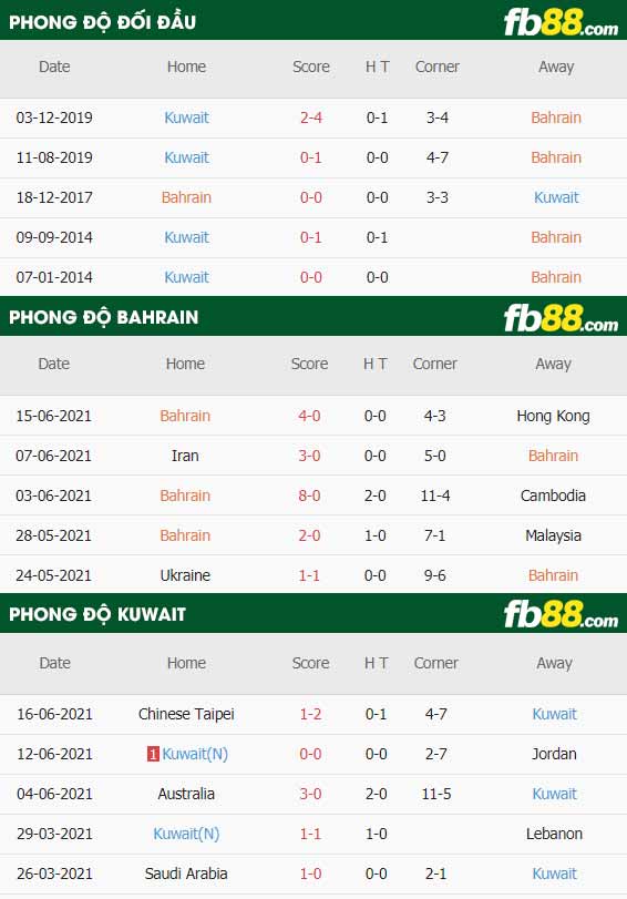 fb88-thông số trận đấu Bahrain vs Kuwait