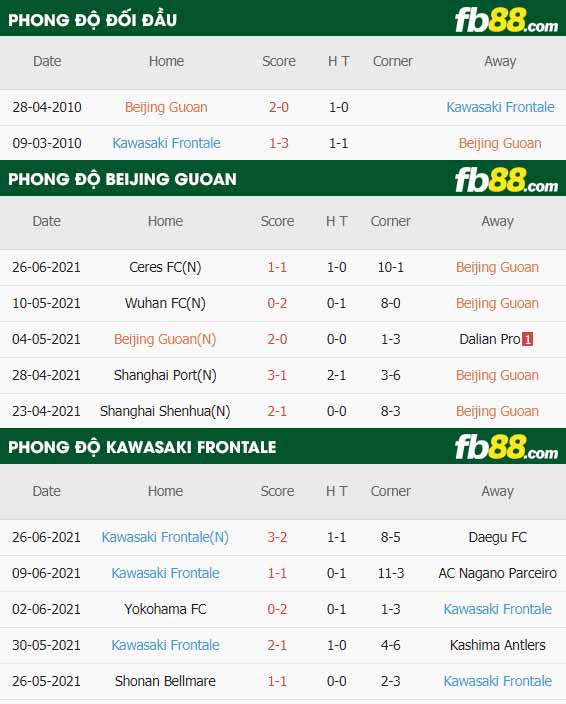 fb88-thông số trận đấu Beijing Guoan vs Kawasaki Frontale