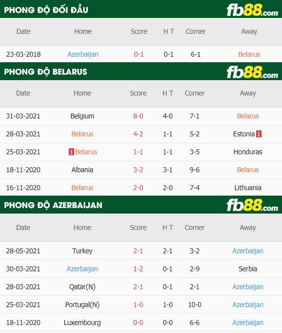 fb88-thông số trận đấu Belarus vs Azerbaijan