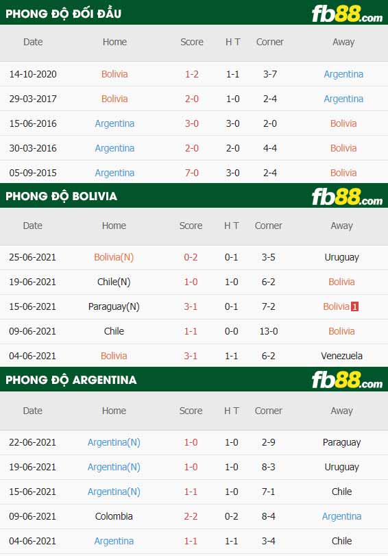 fb88-soi kèo Bolivia vs Argentina