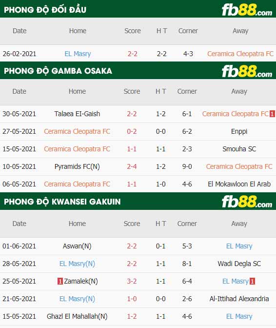 fb88-thông số trận đấu Ceramica Cleopatra vs Al Masry