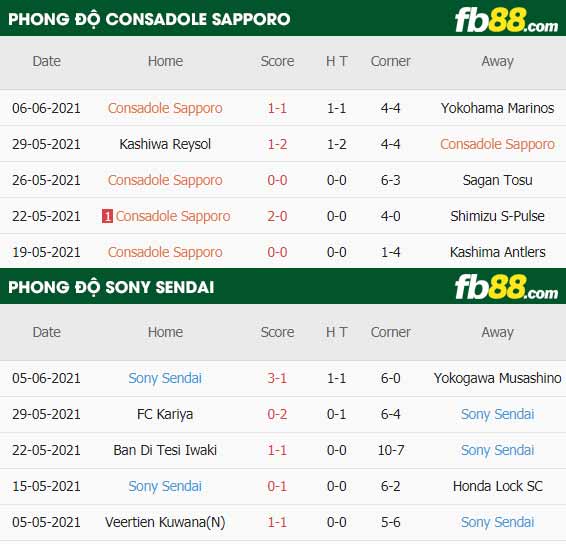 fb88-soi kèo Consadole Sapporo vs Sony Sendai