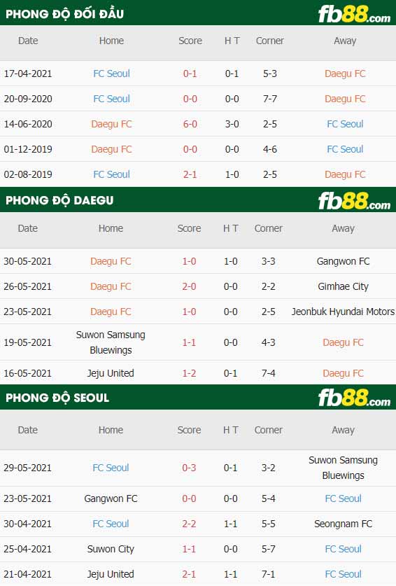 fb88-soi kèo Daegu vs Seoul