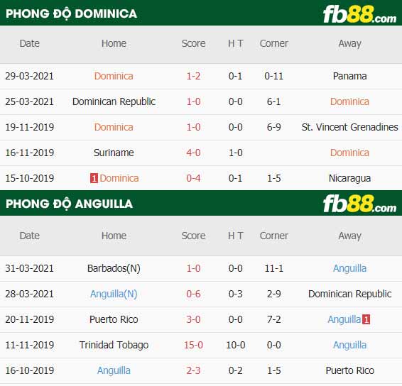 fb88-thông số trận đấu Dominica vs Anguilla
