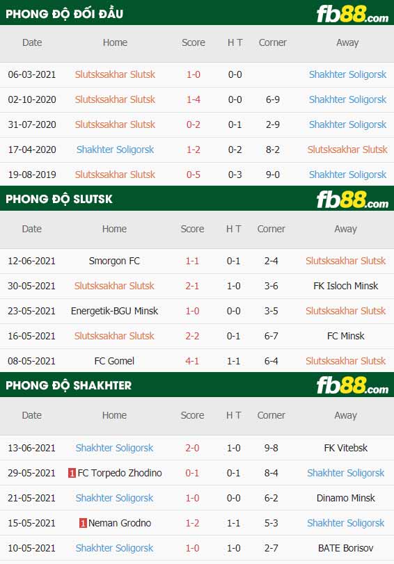 fb88-thông số trận đấu FC Slutsk vs Shakhter Soligorsk