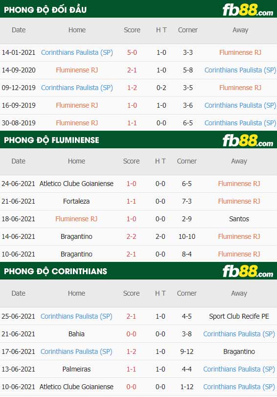 fb88-soi kèo Fluminense vs Corinthians