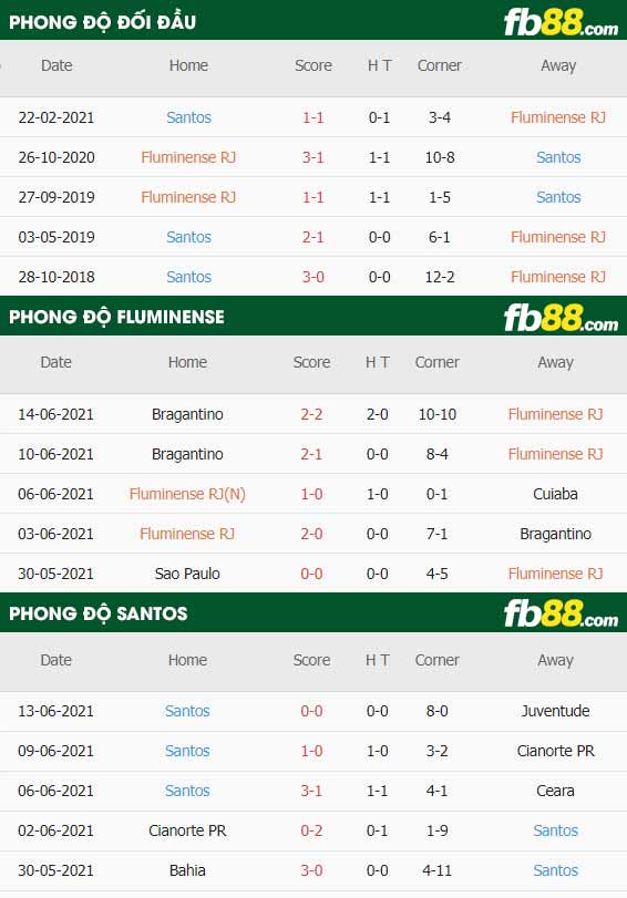 fb88-thông số trận đấu Fluminense vs Santos
