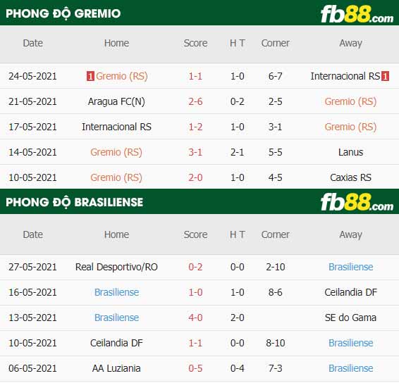 fb88-thông số trận đấu Gremio vs Brasiliense