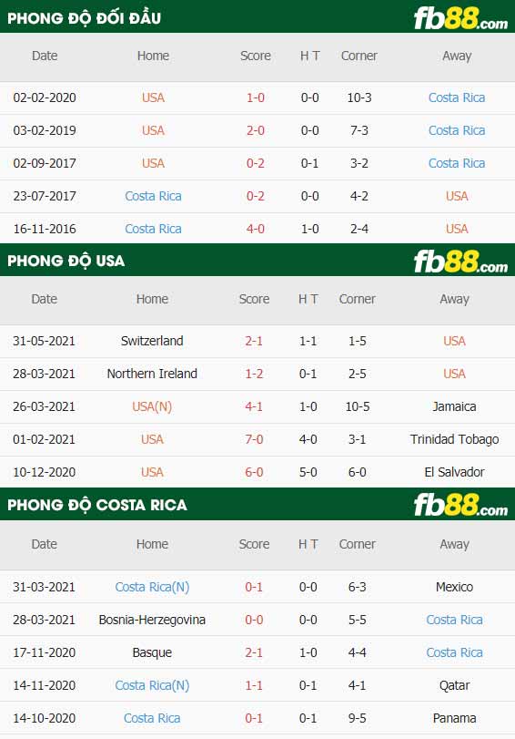 fb88-thông số trận đấu Atletico Paranaense vs Avai