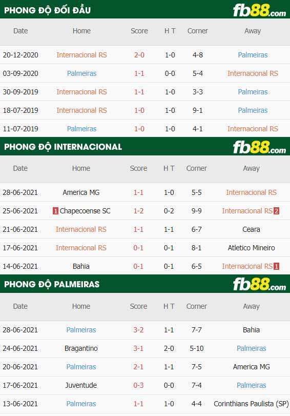 fb88-thông số trận đấu Internacional vs Palmeiras