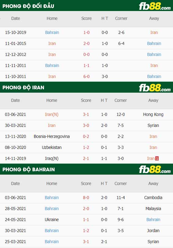 fb88-soi kèo Iran vs Bahrain