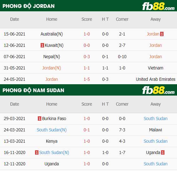fb88-thông số trận đấu Jordan vs Nam Sudan
