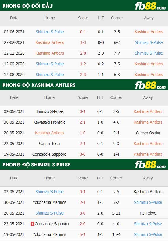 fb88-thông số trận đấu Kashima Antlers vs Shimizu S-Pulse