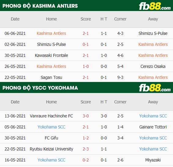 fb88-thông số trận đấu Kashima Antlers vs YSCC Yokohama