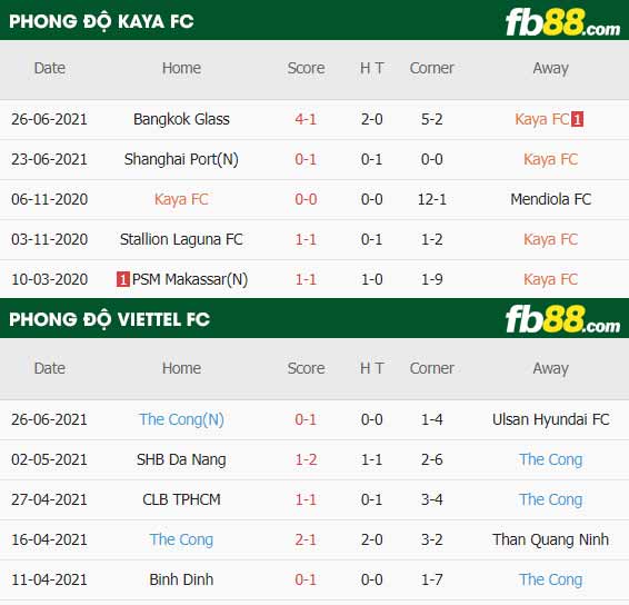 fb88-thông số trận đấu Kaya FC vs Viettel