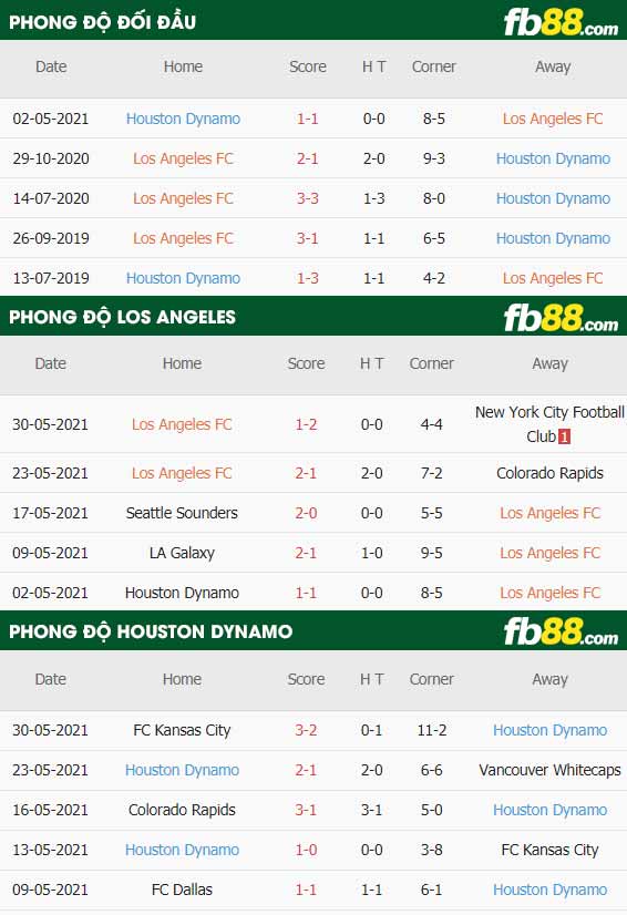 fb88-thông số trận đấu Los Angeles vs Houston Dynamo