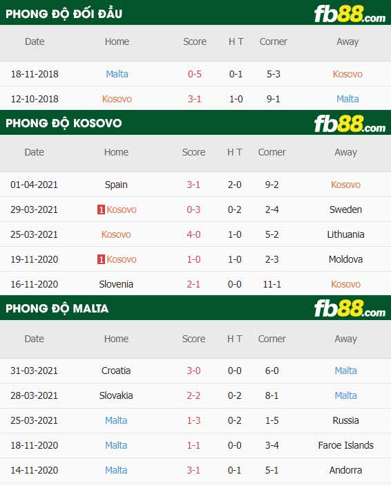 fb88-thông số trận đấu Malta vs Kosovo