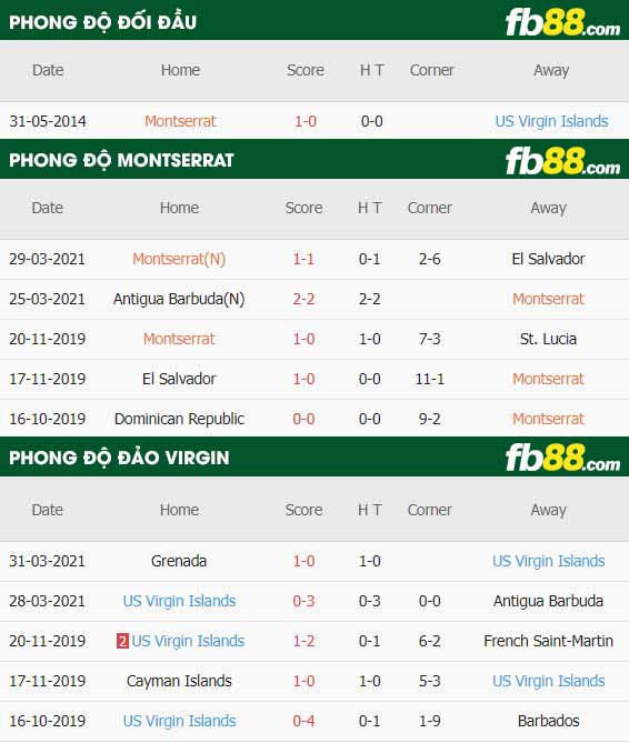 fb88-thông số trận đấu Montserrat vs Dao Virgin