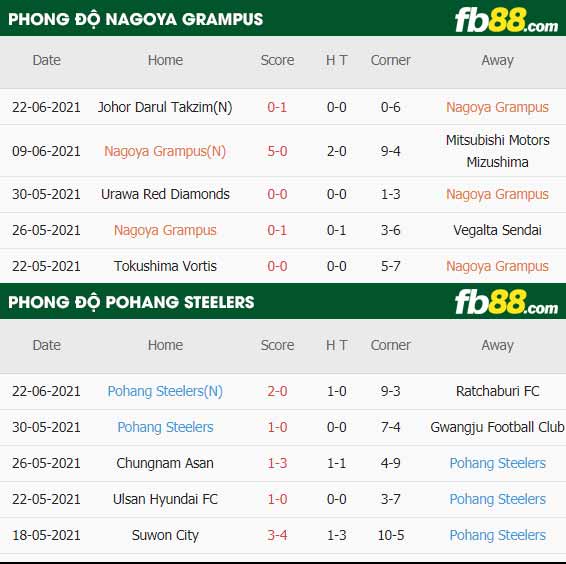 fb88-thông số trận đấu Nagoya Grampus vs Pohang