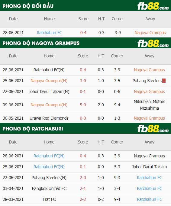 fb88-thông số trận đấu Nagoya Grampus vs Ratchaburi