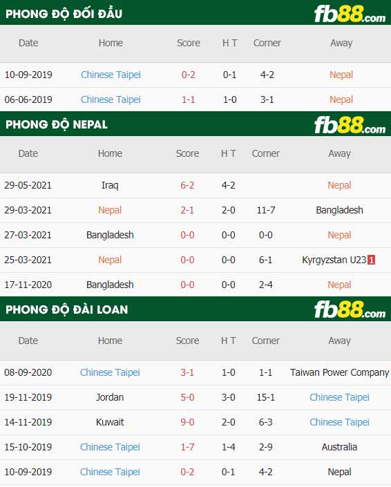 fb88-thông số trận đấu Nepal vs Dai Loan