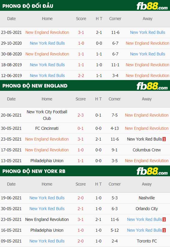 fb88-thông số trận đấu New England vs New York Red Bulls