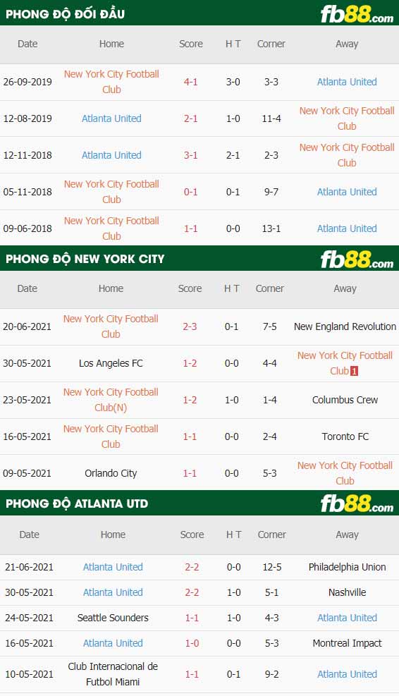fb88-thông số trận đấu New York City vs Atlanta