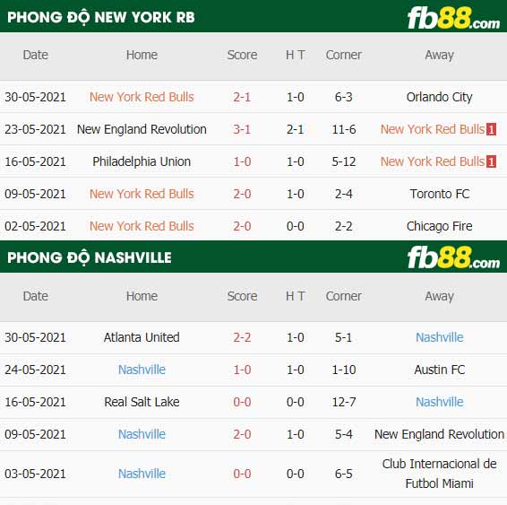 fb88-thông số trận đấu New York Red Bulls vs Nashville