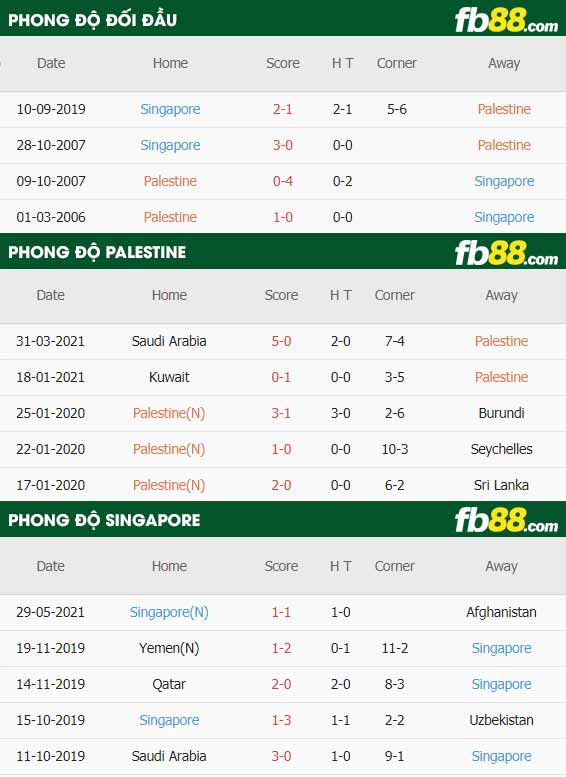 fb88-thông số trận đấu Palestine vs Singapore