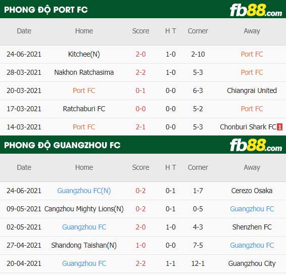 fb88-thông số trận đấu Port FC vs Guangzhou