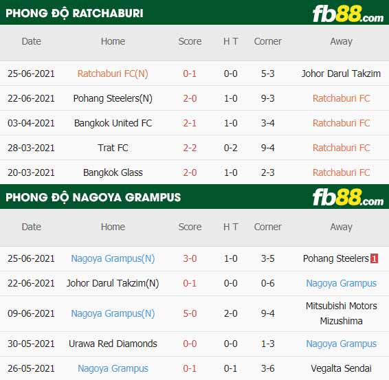 fb88-thông số trận đấu Ratchaburi vs Nagoya Grampus