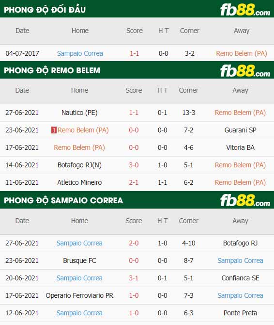 fb88-thông số trận đấu Remo Belem vs Sampaio Correa