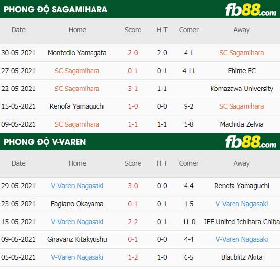 fb88-thông số trận đấu Sagamihara vs V-Varen