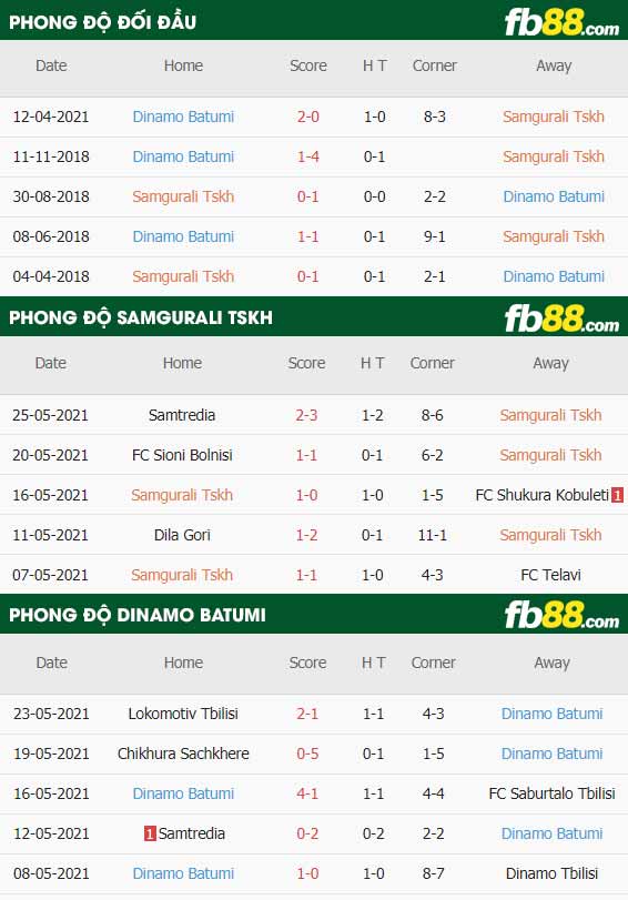 fb88-soi kèo Samgurali Tskh vs Dinamo Batumi