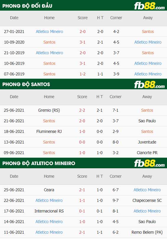 fb88-thông số trận đấu Santos vs Atletico Mineiro