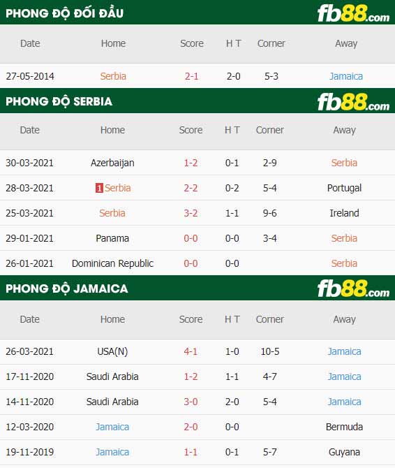 fb88-thông số trận đấu Serbia vs Jamaica