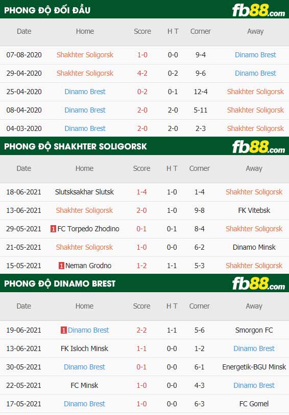 fb88-thông số trận đấu Shakhter Soligorsk vs Dinamo Brest