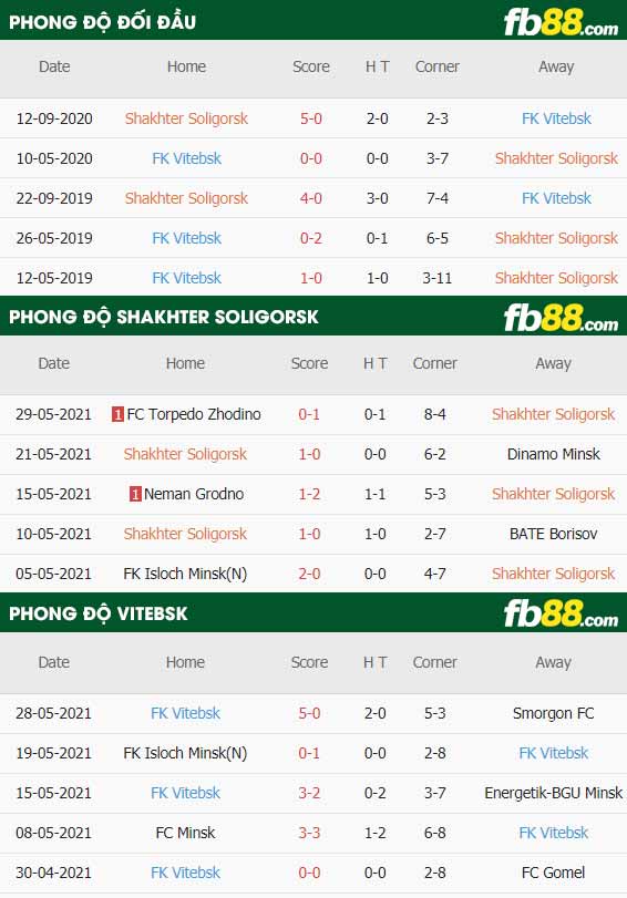 fb88-thông số trận đấu Shakhter Soligorsk vs Vitebsk