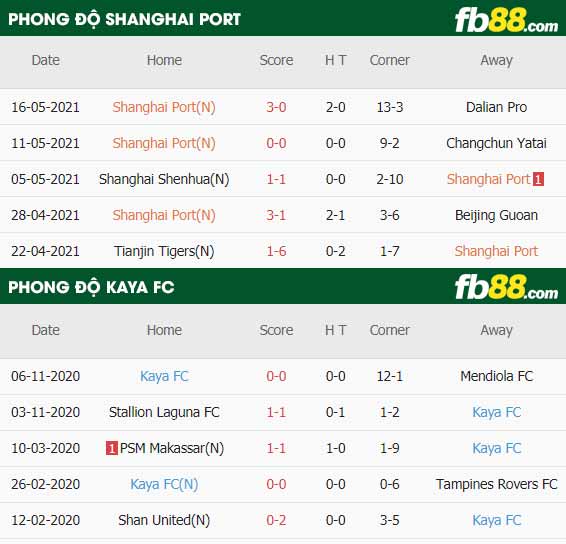 fb88-thông số trận đấu Shanghai Port vs Kaya FC