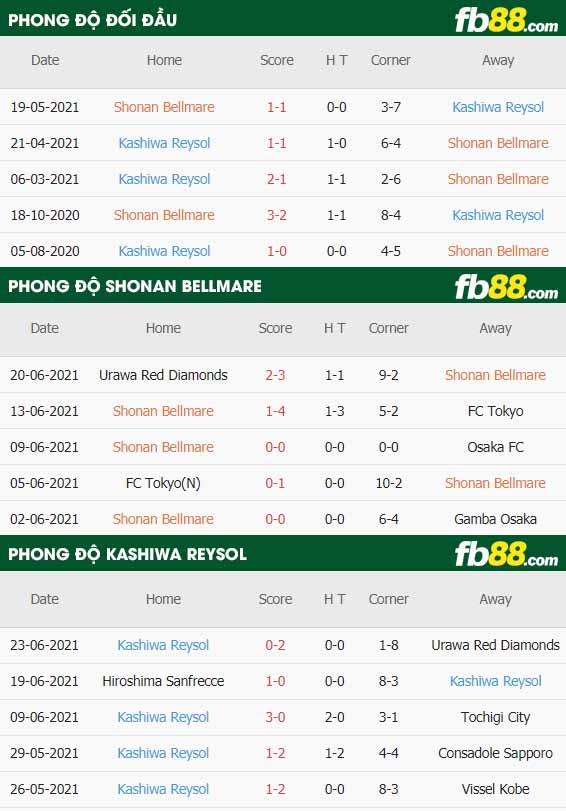 fb88-thông số trận đấu Shonan Bellmare vs Kashiwa Reysol