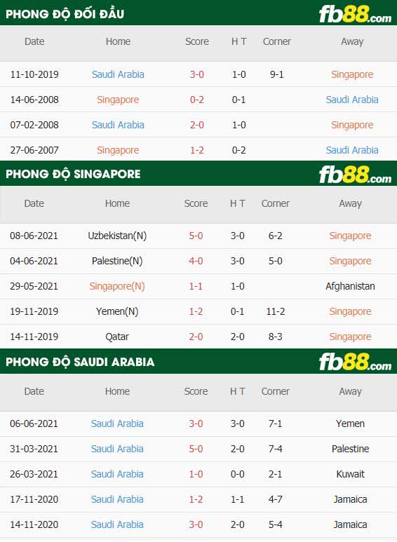 fb88-thông số trận đấu Singapore vs Saudi Arabia