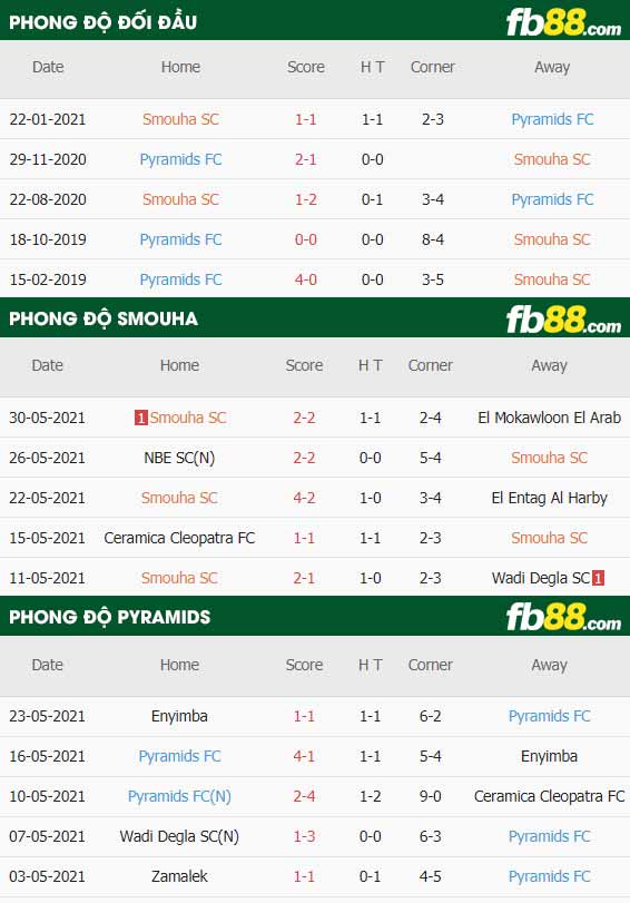 fb88-thông số trận đấu Smouha vs Pyramids