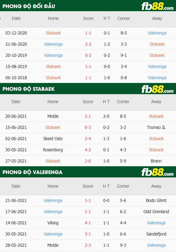 fb88-thông số trận đấu Stabaek vs Valerenga