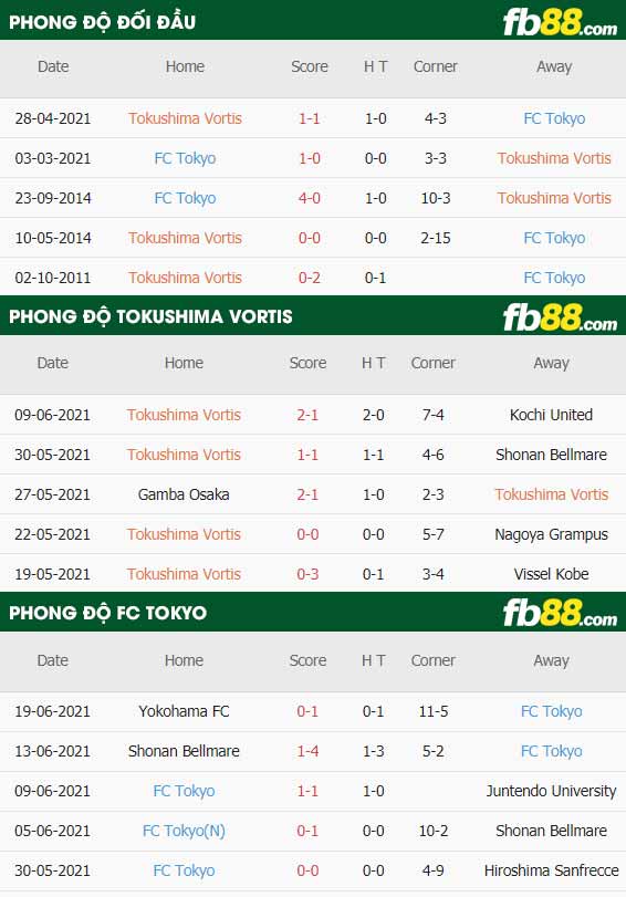 fb88-thông số trận đấu Tokushima Vortis vs FC Tokyo